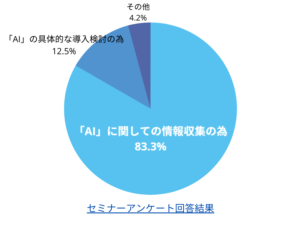 AI活用セミナーアンケート回答結果.png