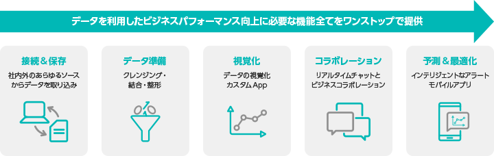 Domoでできること