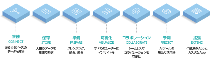 クラウドネイティブプラットフォームを支える7つのコンポーネント（7SAMURAI）