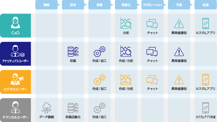 どんな役割・レベルでも利用が可能