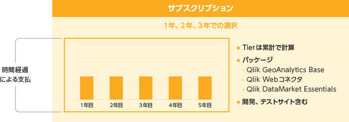 ライセンスモデル