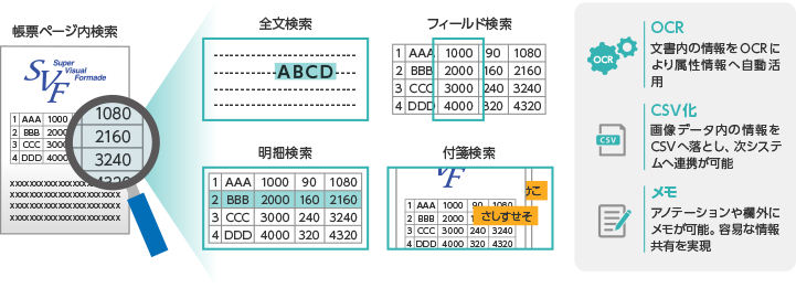 文書の情報活用