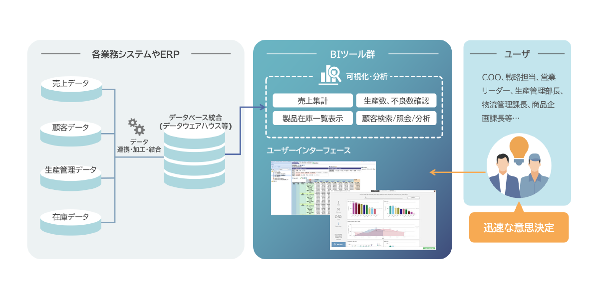 データ可視化分析サービス
