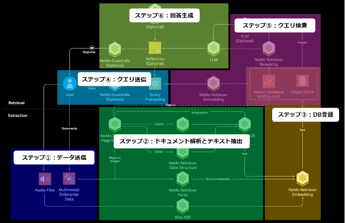 処理としては大きく6つのステップ