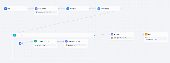 チャットフロー完成イメージ