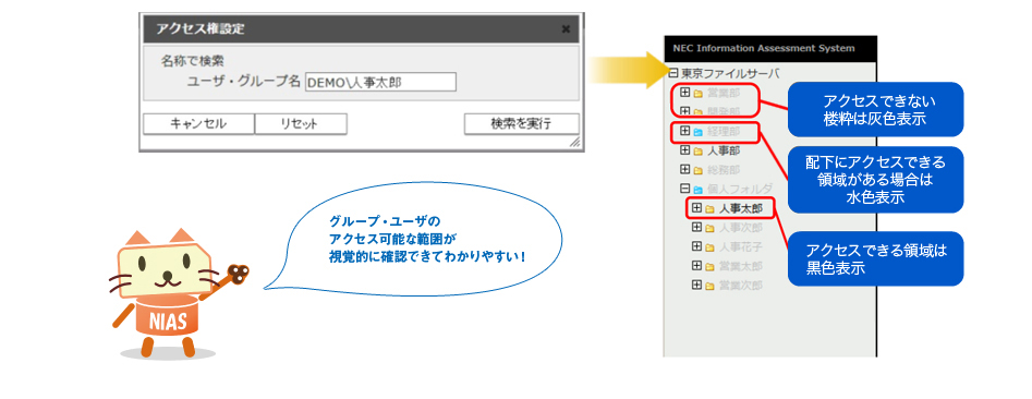 ユーザ起点でアクセス権を棚卸