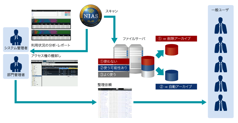 システム構成