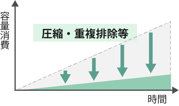 効率化機能でコストを最適化