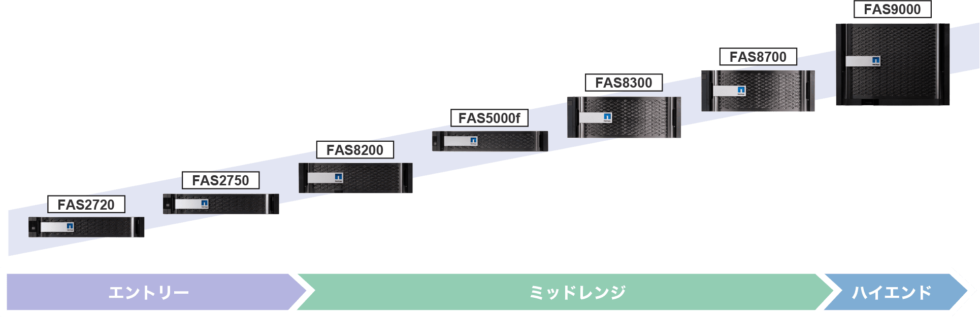 FASシリーズ