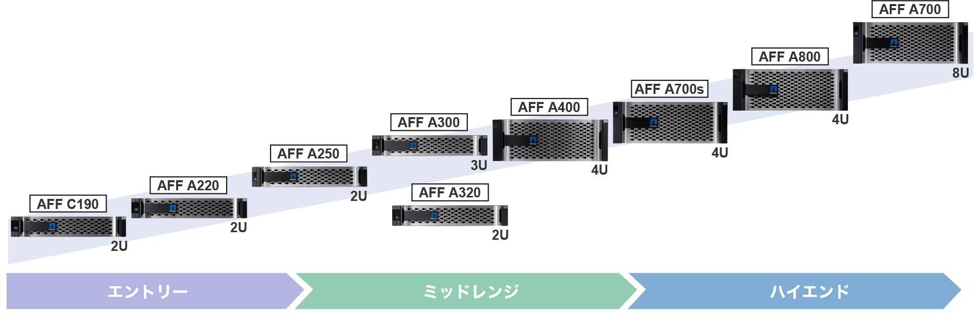 AFFシリーズ