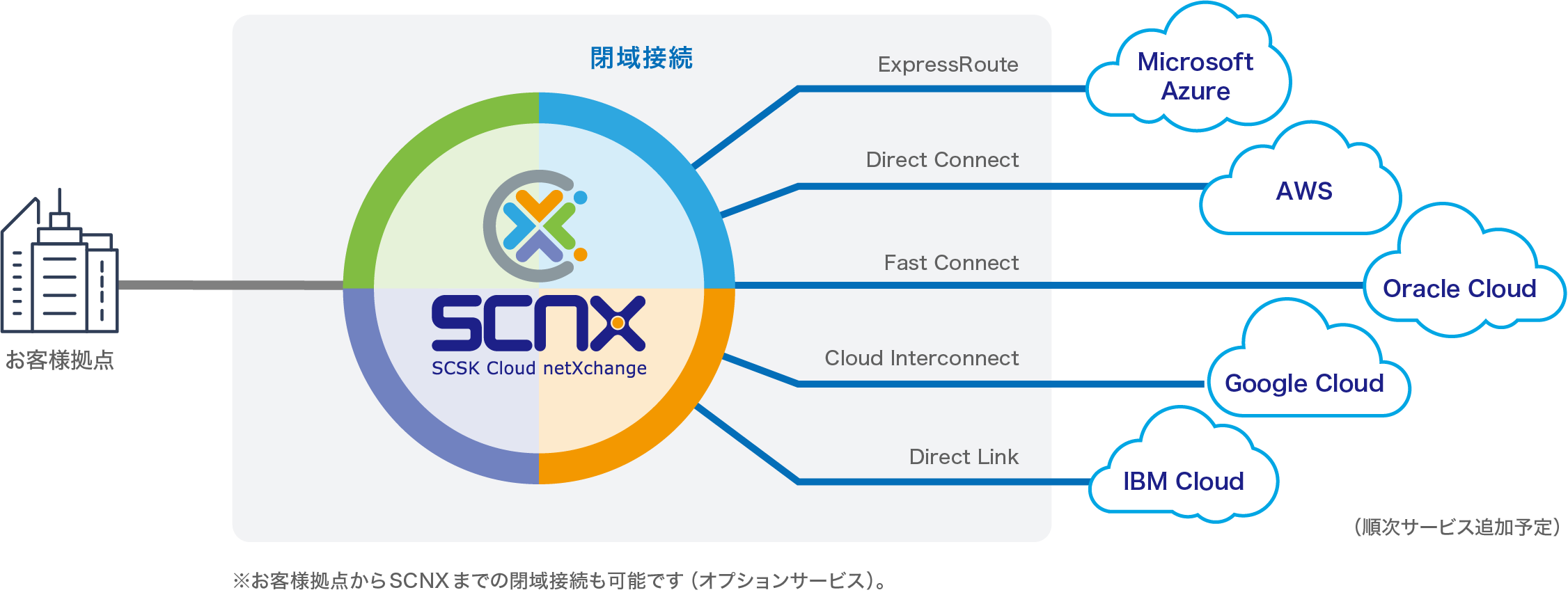 SCNX