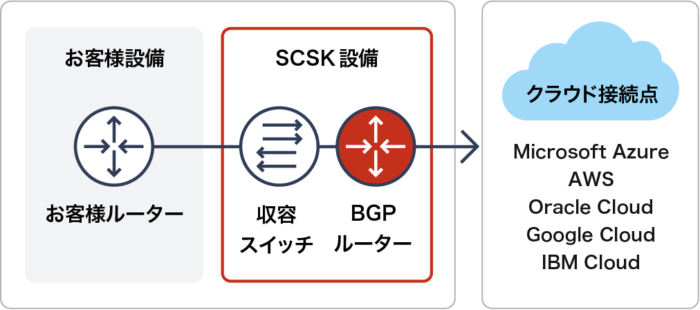 SCNX-L3