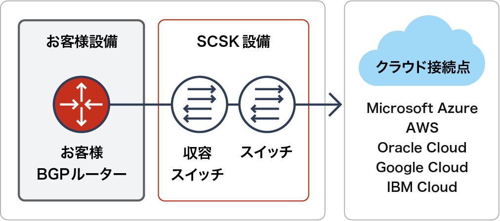 SCNX-L2