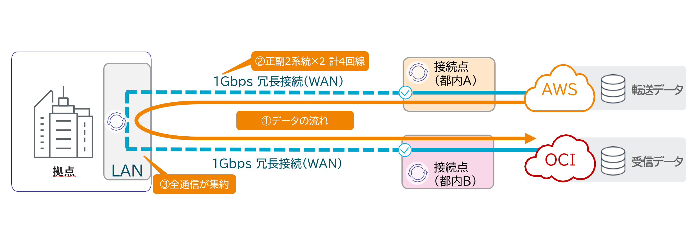 課 題