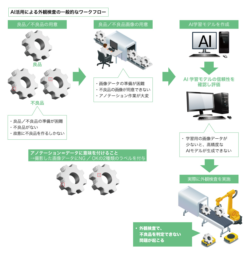 外観検査への応用