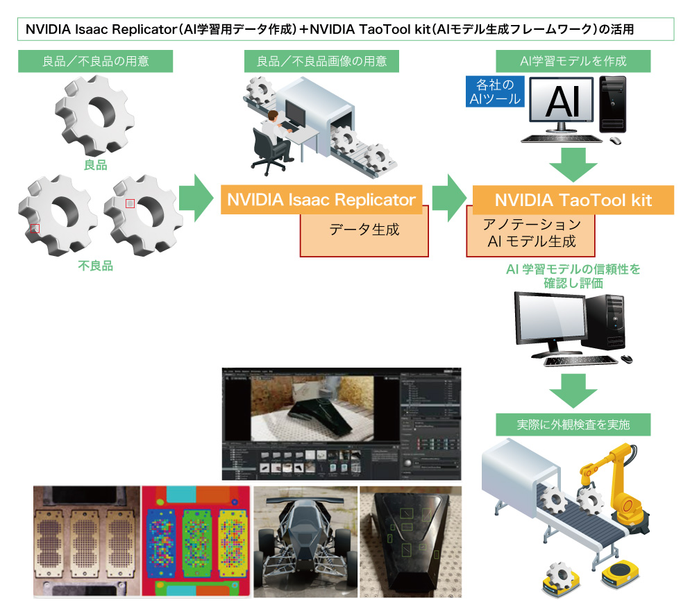 NVIDIA Isaac Replicatorは、AI学習に用いる高品質な画像を生成可能