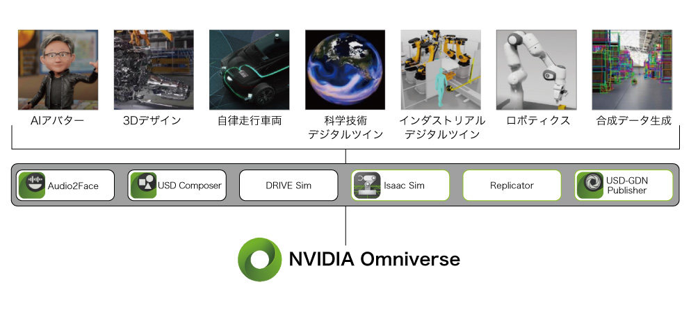 Omniverseとは？