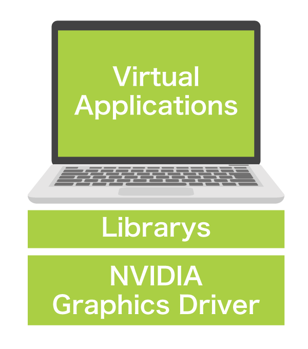 Virtual Applications：Librarys, NVIDIA Graphics Driver