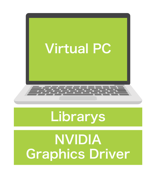 Virtual PC：Librarys, NVIDIA Graphics Driver