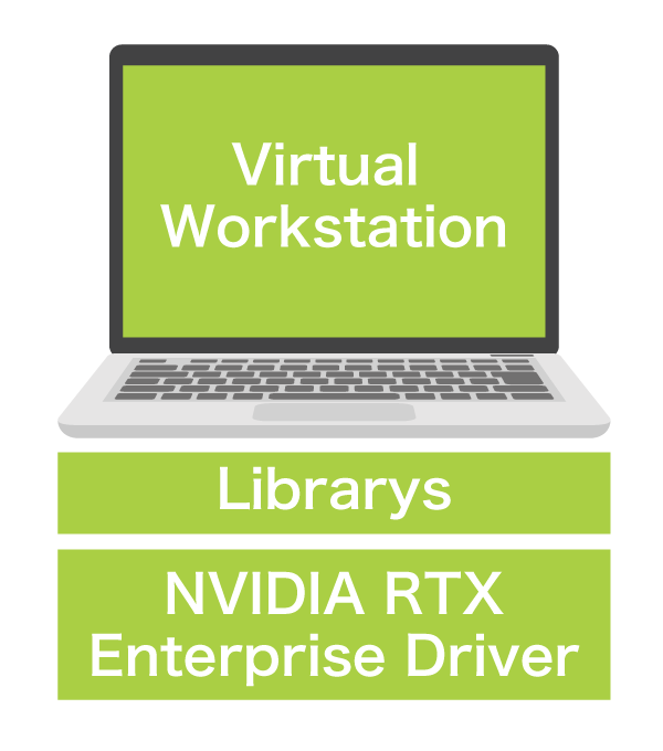 Virtual Workstation：Librarys, NVIDIA RTX Enterprise Driver
