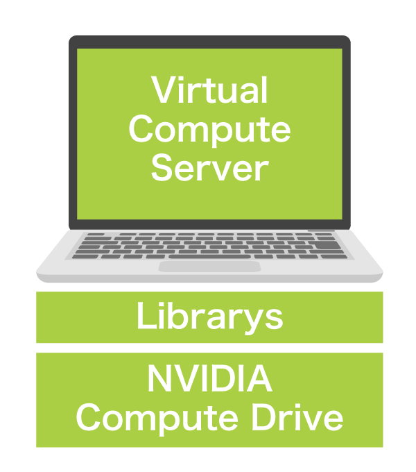 Virtual Compute Server：Librarys, NVIDIA Compute Drive