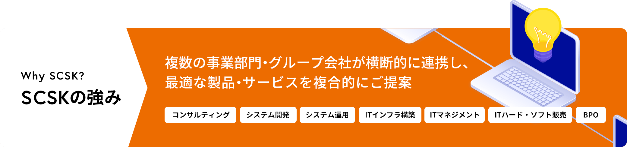 Why SCSK？ SCSKの強み 複数の事業部門・グループ会社が横断的に連携し、最適な製品・サービスを複合的にご提案 コンサルティング システム開発 システム運用 ITインフラ構築 ITマネジメント ITハード・ソフト販売 BPO