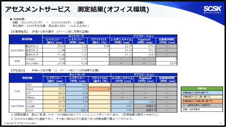 【評価結果】