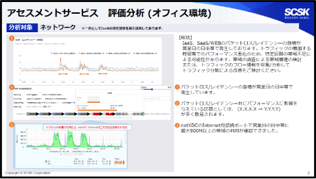 【分析結果】