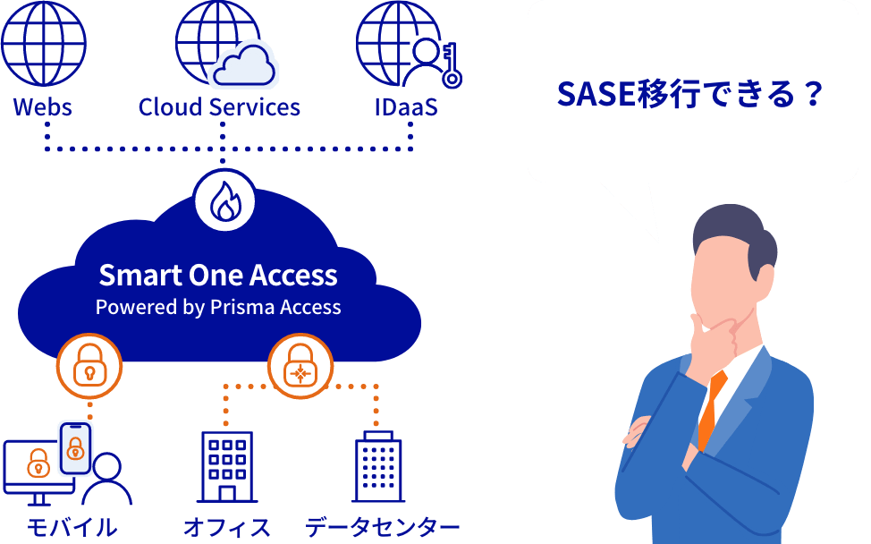 SASE移行できる？