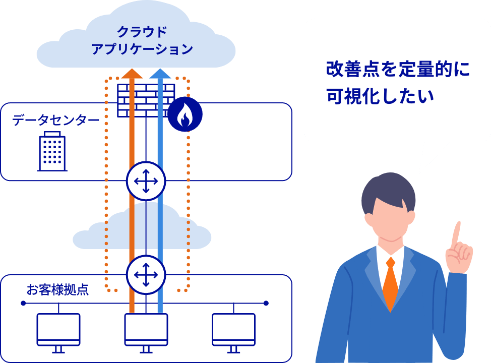 改善点を定量的に可視化したい