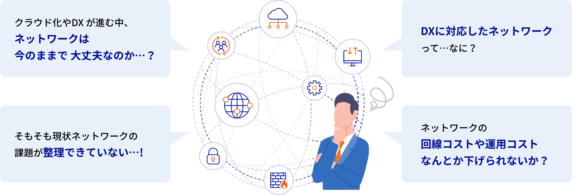 クラウド化やDXが進む中、ネットワークは今のままで 大丈夫なのか…？ DXに対応したネットワークって…なに？ そもそも現状ネットワークの課題が整理できていない…! ネットワークの回線コストや運用コストなんとか下げられないか？