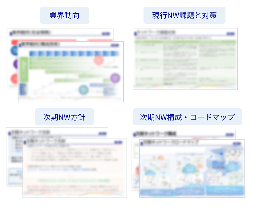 業界動向 現行NW課題と対策 次期NW方針 次期NW構成・ロードマップ