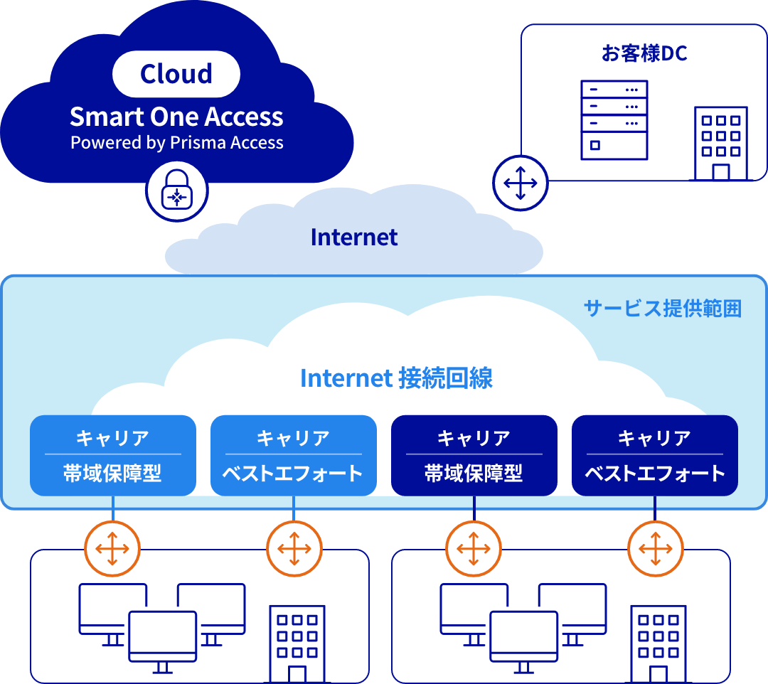 Cloud Smart One Access Powered by Prisma Access