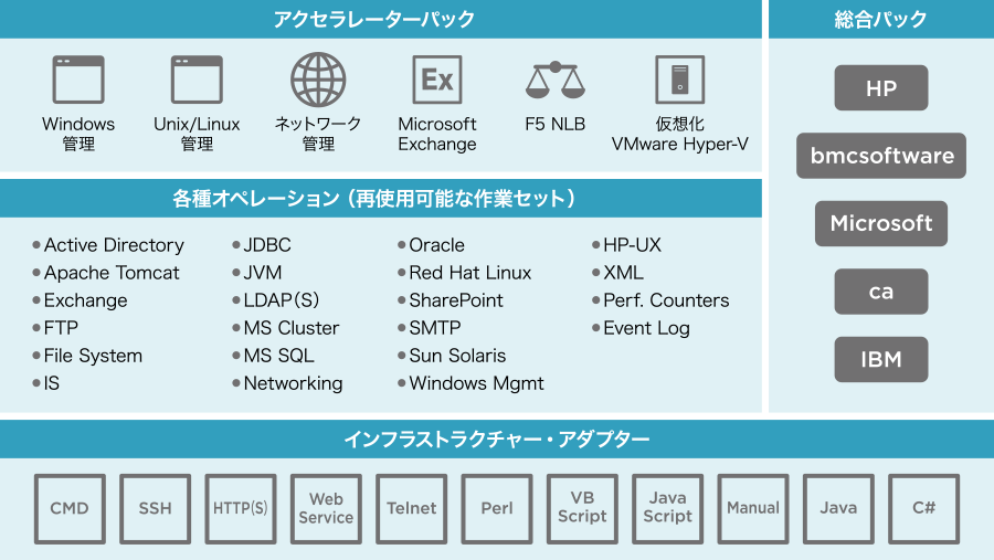 豊富なテンプレート