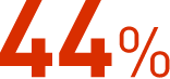 44%