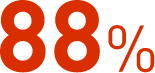 88%