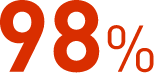 98%