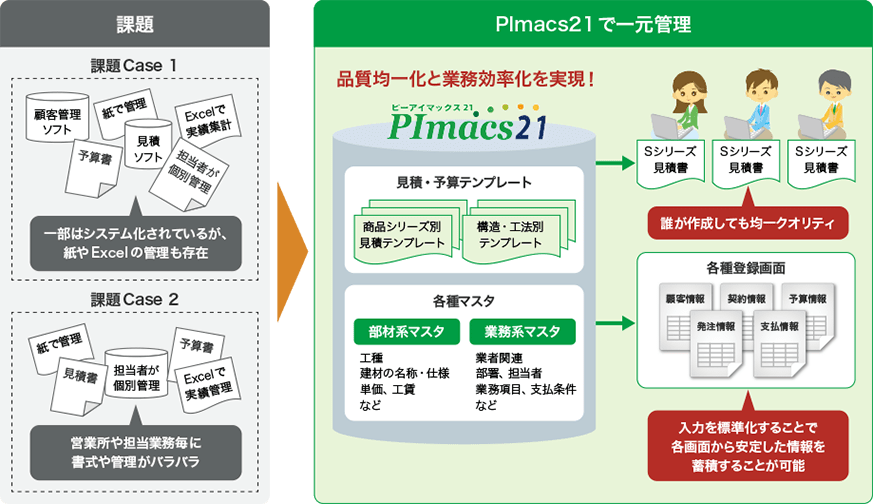 見積等業務のノウハウ共有と品質均一化を実現