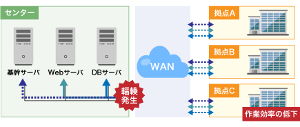 PureFlow WS1導入前