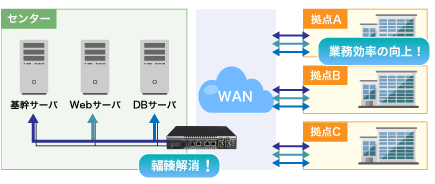 PureFlow WS1導入後