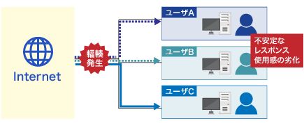 PureFlow WS1導入前