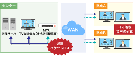 PureFlow WS1導入前