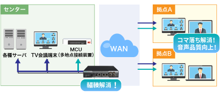 PureFlow WS1導入後