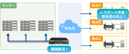 PureFlow WS1導入後