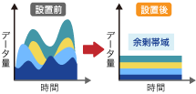 サービス品質の向上