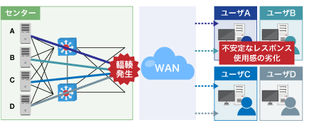 PureFlow WS1導入前