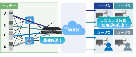 PureFlow WS1導入後