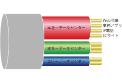 なぜQoS／帯域制御が必要なのか？