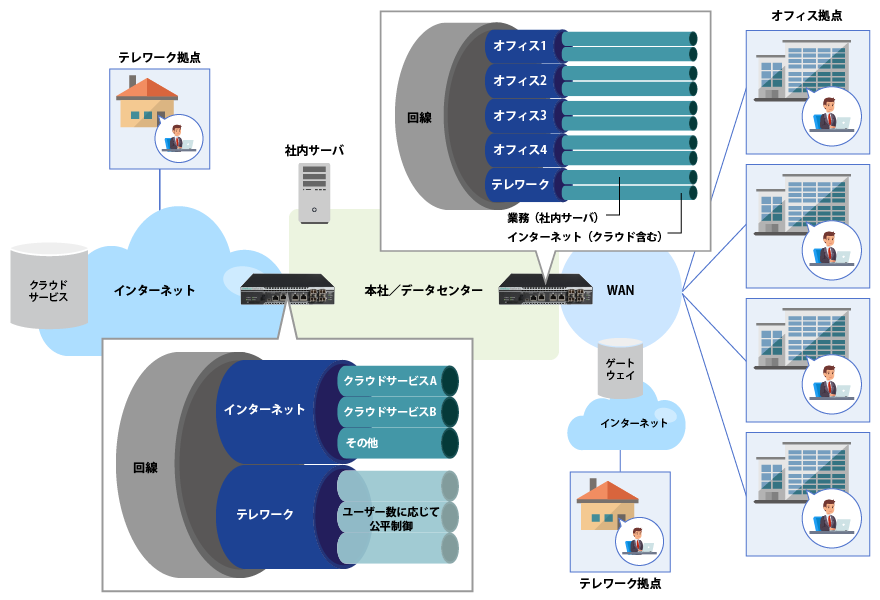 PureFlow制御イメージ