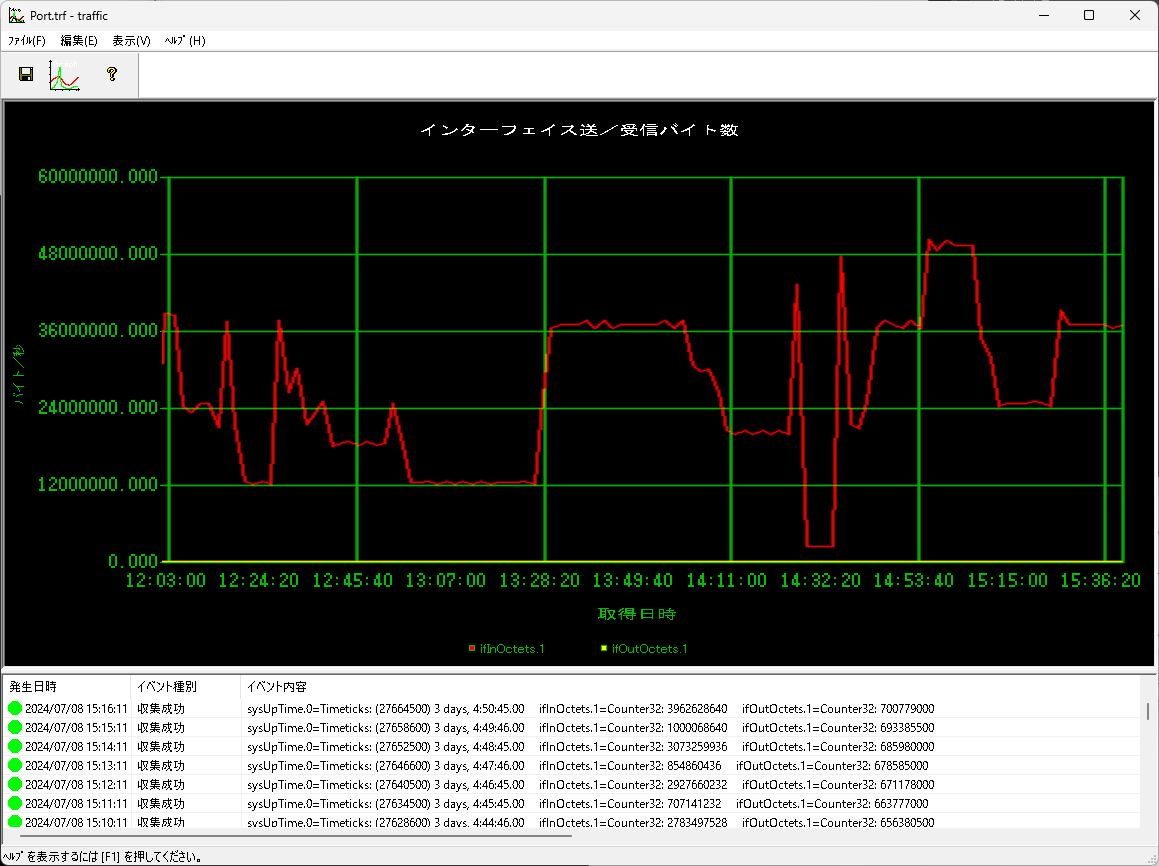 トラフィックモニタリングの画面イメージ